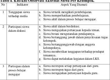 Tabel 4. Kisi-kisi Observasi Aktivitas Siswa Per Kelompok. 