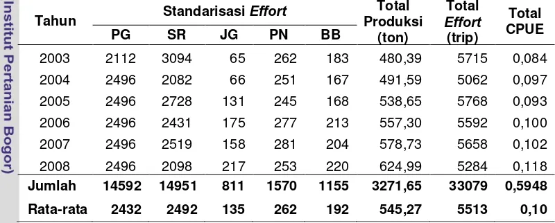 Tabel 13 Standarisasi alat tangkap, total produksi, total effort dan total CPUE di 