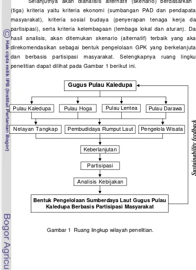 Gambar 1  Ruang lingkup wilayah penelitian. 