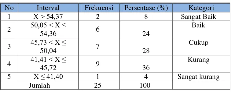 Tabel 7. Kategorisasi Komunikasi Interpersonal Pelatih Tim Sepakbola PSIM Yogyakarta secara Verbal 