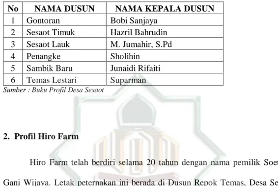 Tabel 6. Daftar Nama Peragkat Kepala Dusun, Desa Sesaot, Kec. Narmada  Kabupaten Lombok Barat 