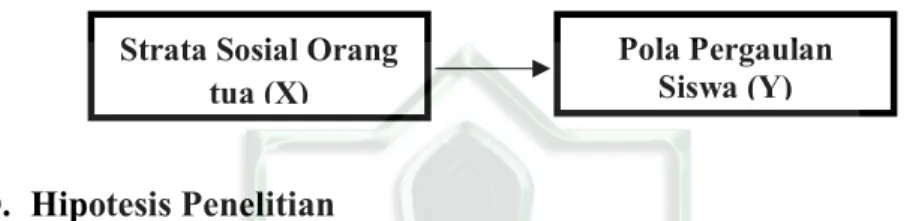 Gambar 2.1  Kerangka Berfikir 