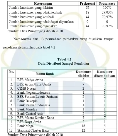 Tabel 4.2 Data Distribusi Sampel Penelitian 