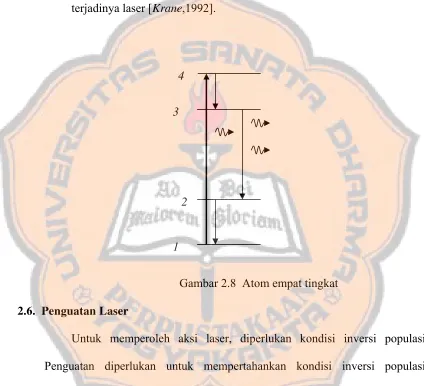 Gambar 2.8  Atom empat tingkat  