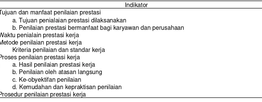 Tabel 1. Indikator Pengungkap Data Penilaian Prestasi Kerja Karyawan 