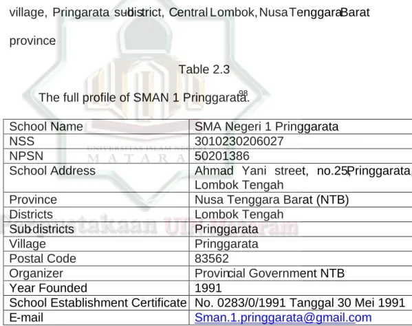 Table 2.3  The full profile of SMAN 1 Pringgarata.98   