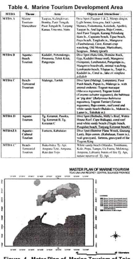 Table 4. Marine Tourism Development Area