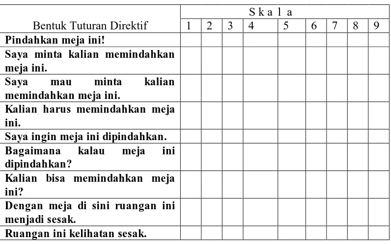 Tabel 4.  Urutan Bentuk-bentuk Tuturan Direktif Bahasa Indonesia  