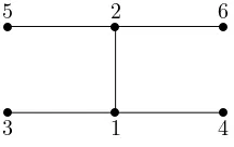 Fig. 1.1. A graph with B ∈ S(G), corank B = ξ(G), but B does not have SAP