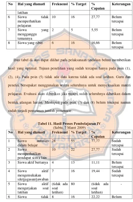 Tabel 11. Hasil Proses Pembelajaran IV 