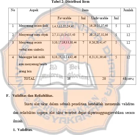 Tabel 2: Distribusi Item 