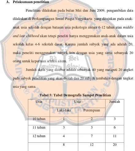 Tabel 5: Tabel Demografis Sampel Penelitian 