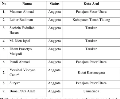 Tabel 1. 