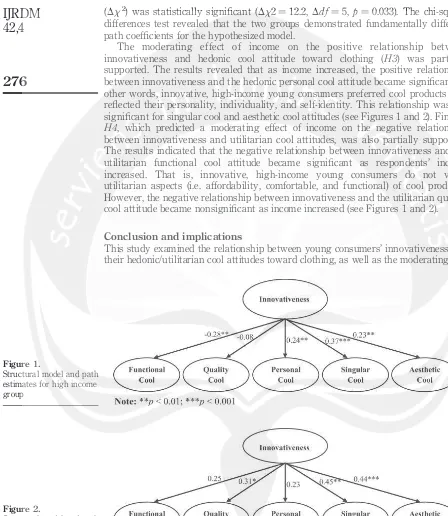 Figure 1.Structural model and path