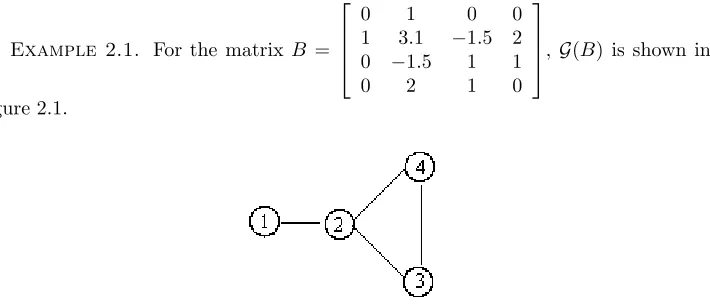 Figure 2.1.Fig. 2.1. The graph G(B) for B in Example 2.1.