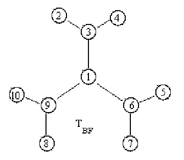 Fig. 2.3. The penta-sun H5.
