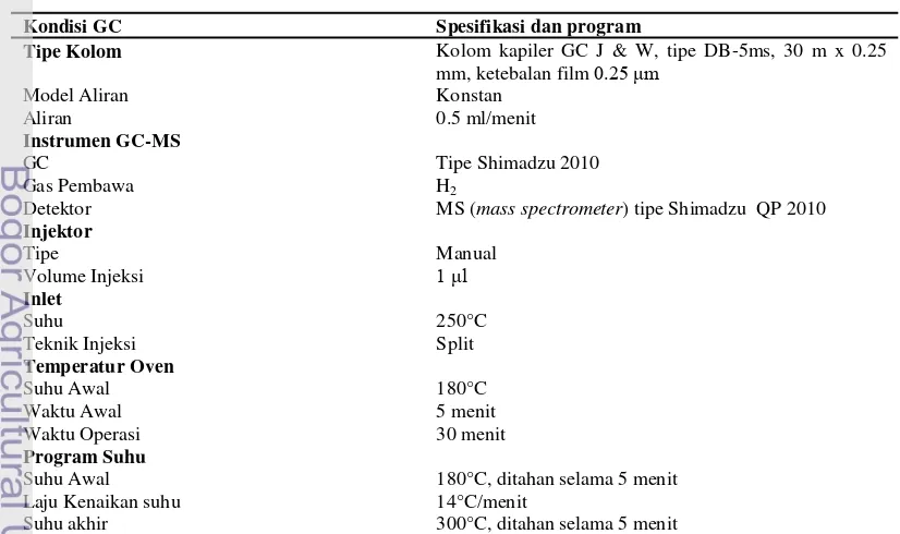 Tabel 1  Spesifikasi dan kondisi alat GC-MS Shimadzu QP 2010 