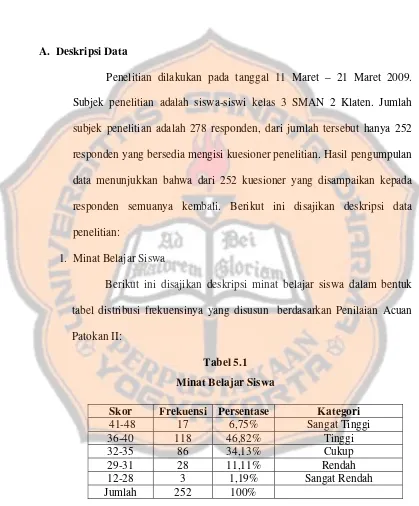 tabel distribusi frekuensinya yang disusun  berdasarkan Penilaian Acuan 