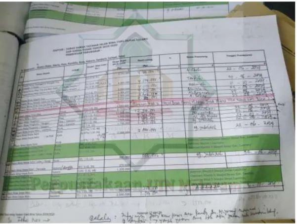 Gambar ke empat : Data sewa tanah lelang 
