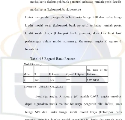 Tabel 4.3 Regresi Bank Persero 