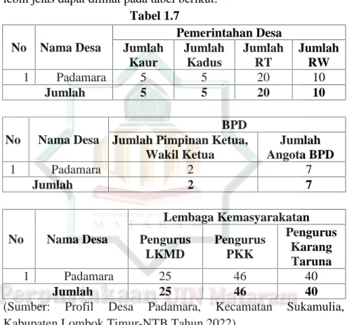 Tabel 1.7 No Nama Desa