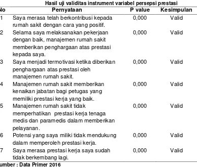 Tabel 3.4 Hasil uji validitas instrument variabel persepsi prestasi 