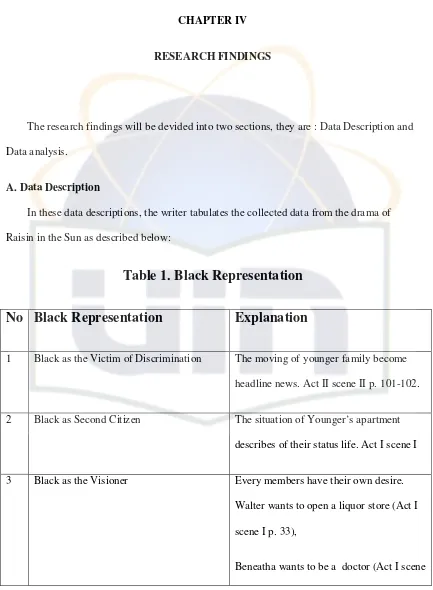 Table 1. Black Representation 