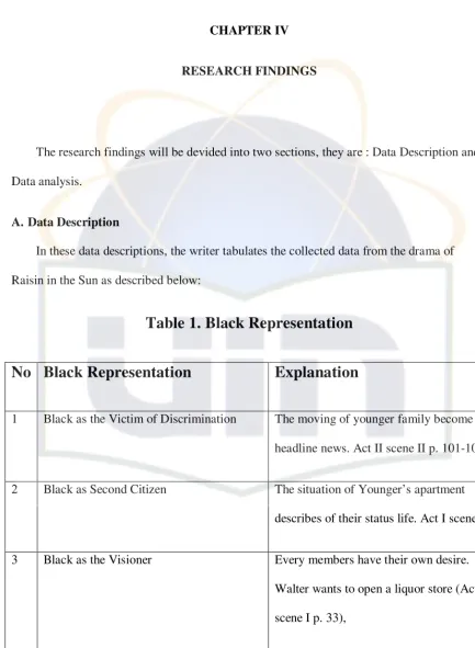 Table 1. Black Representation 