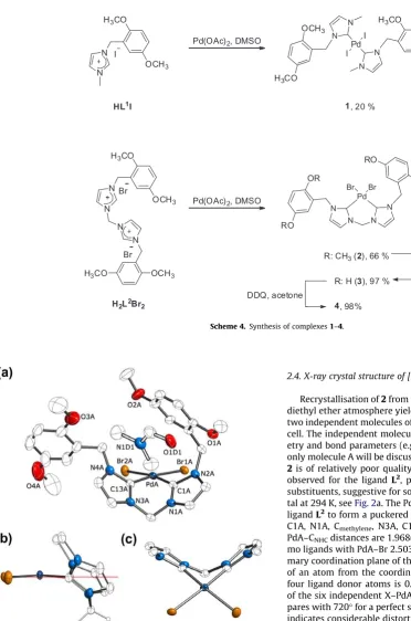 Fig. 2. (a) View showing the molecular structure and atom labelling scheme forof complexity of the coordination sphere (b) and the puckering of the bis(NHC) ligandcomplex 2 along with the included molecule of dimethylformamide
