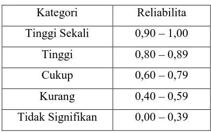 Tabel 6. Hasil Uji Reliabilitas Data Kecepatan Lari 