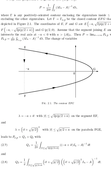 Fig. 2.1. The contour EFG