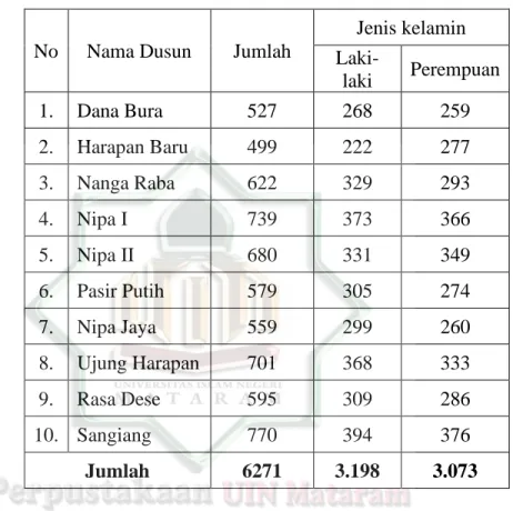 Tabel 2.2 Data Penduduk Setiap Dusun di Desa Nipa  Data Tahun 2021 