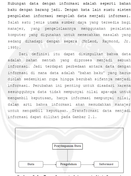 Gambar 2.1. Transformasi data menjadi informasi 