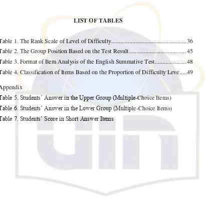 Table 1. The Rank Scale of Level of Difficulty.................................................