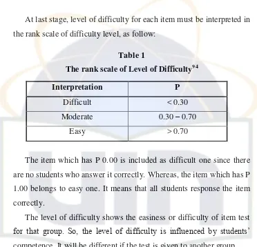 Table 1 The rank scale of Level of Difficulty94 