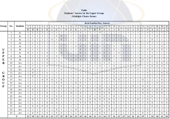 TableStudents' Answer in the Upper Group