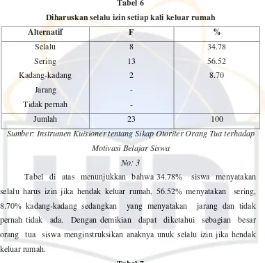 Tabel 7 