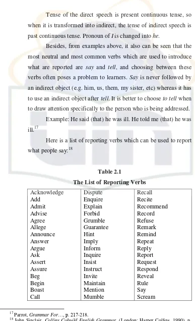 Table 2.1 The List of Reporting Verbs 