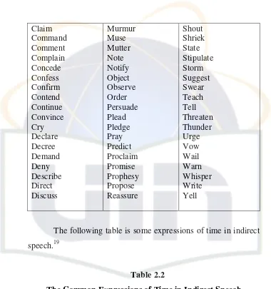 Table 2.2 The Common Expressions of Time in Indirect Speech 