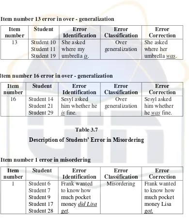 Description of Students’ Error in MisorderingTable 3.7  