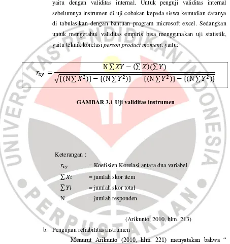 GAMBAR 3.1 Uji validitas instrumen 