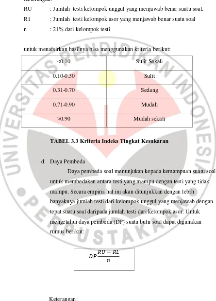 TABEL 3.3 Kriteria Indeks Tingkat Kesukaran 