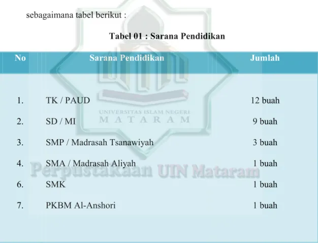 Tabel 01 : Sarana Pendidikan 