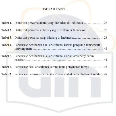 Tabel 1.  Daftar zat pewarna alami yang diizinkan di Indonesia ......................