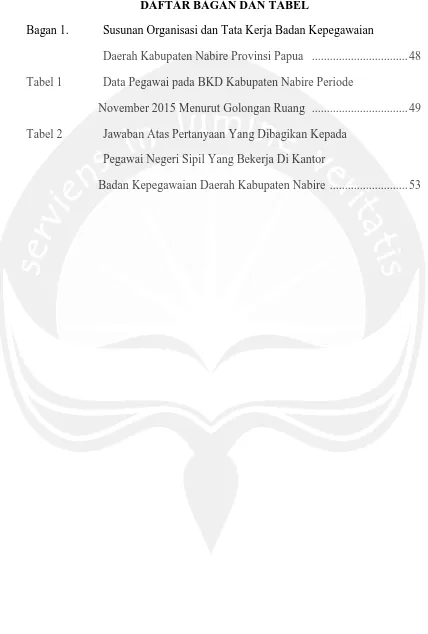 Tabel 1 Data Pegawai pada BKD Kabupaten Nabire Periode  