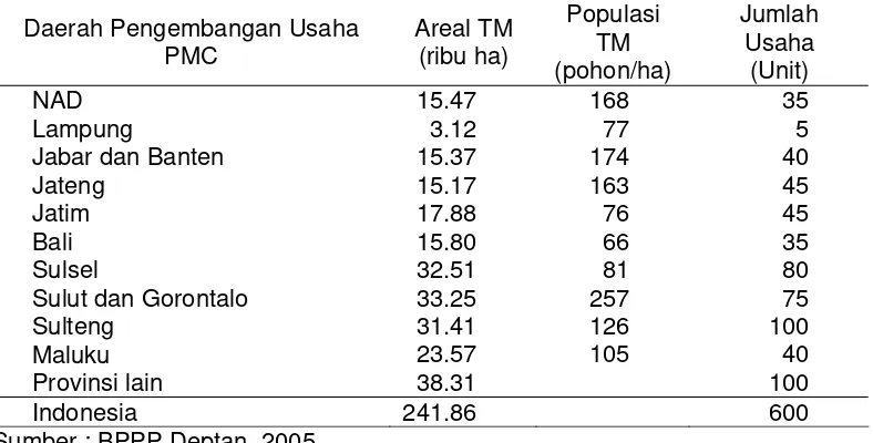 Tabel  1.    Daerah pengembangan, Potensi Tanaman Menghasilkan dan Jumlah Unit pengembangan Usaha Penyulingan Minyak Cengkeh  