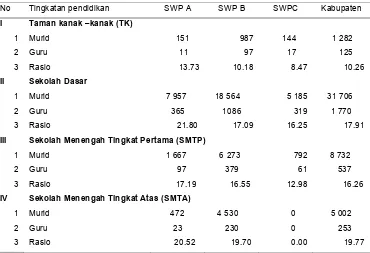 Tabel 11 Perkembangan penduduk Alor  berumur 10 tahun ke atas,                         berdasarkan  tingkatan  Ijazah pendidikan yang dimiliki Tahun 2003