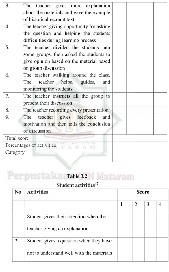 Table 3.2   Student activities 47