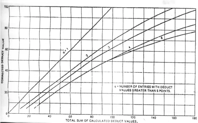 grafik CDV dengan cara menarik garis vertikal pada nilai TDV sampai 