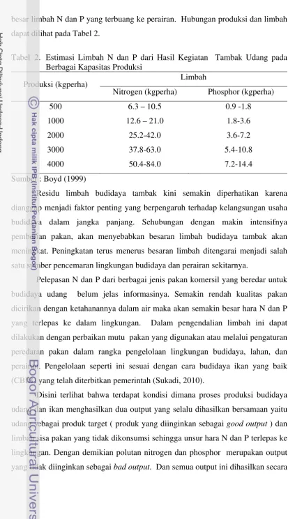 Tabel  2.  Estimasi Limbah N dan P dari Hasil Kegiatan  Tambak Udang pada 